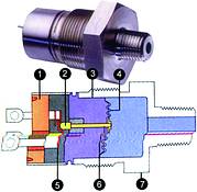 Construction detail (EM300)<br>
1. Header: hermetically sealed<br>
2. Actuator<br>
3. Diaphragm back-up block: 316 SS<br>
4. Diaphragm: Inconel 600<br>
5. Switch-SPDT: low-level contacts<br>
6. Pushrod: 316 SSM<br>
7. Body: 316 SS